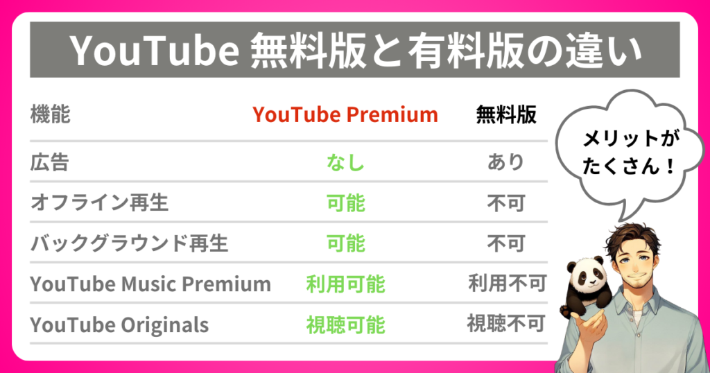 Youtube無料版と有料版の違い