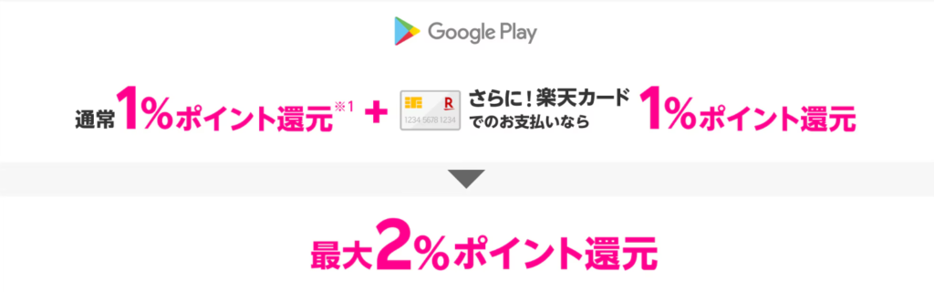 最大2%還元